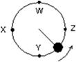 An object, tied to a string, moves in a circle at constant speed on a horizontal surface as shown.The direction of the displacement of this object, as it travels from W to X is:   A)   B)   C)   D)      E)     