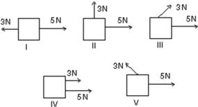 Two forces, one with a magnitude of 3 N and the other with a magnitude of 5 N, are applied to an object.For which orientation of the forces shown in the diagrams is the magnitude of the acceleration of the object the least?   A) I B) II C) III D) IV E) V