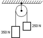 Two blocks are connected by a massless string that passes over a massless pulley, as shown.In the absence of friction, how does the tension force exerted by the string on the 250 N block compare with the tension force exerted by the string on the 350 N block?   A) The force on the 250 N block is smaller by a factor of 0.71. B) The force on the 250 N block is larger by a factor of 1.4. C) The force on the 250 N block is always equal to its weight. D) The force on the 250 N block is equal to the weight of the 350 N block. E) The two forces are equal.