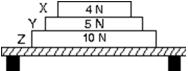 Three books (X, Y, and Z) rest on a table.The weight of each book is indicated.The net force acting on book Y is:   A) 4 N down B) 5 N up C) 9 N down D) 0 N E) none of these