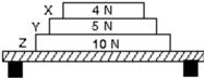Three books (X, Y, and Z) rest on a table.The weight of each book is indicated.The force of book Z on book Y is:   A) 0 N B) 5 N C) 9 N D) 14 N E) 19 N