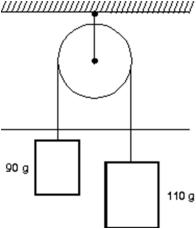 Two blocks are connected by a string and pulley as shown.Assuming that the string and pulley are massless, the magnitude of the acceleration of each block is:   A) 0.049 m/s<sup>2</sup> B) 0.020 m/s<sup>2</sup> C) 0.0098 m/s<sup>2</sup> D) 0.54 m/s<sup>2</sup> E) 0.98 m/s<sup>2</sup>