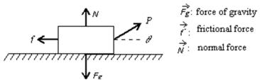 A boy pulls a wooden box along a rough horizontal floor at constant speed by means of a force   as shown.In the diagram f is the magnitude of the force of friction, N is the magnitude of the normal force, and F<sub>g</sub> is the magnitude of the force of gravity.Which of the following must be true?   A) P = f and N = F<sub>g</sub><sub> </sub> B) P = f and N > F<sub>g</sub><sub> </sub> C) P > f and N < F<sub>g</sub> D) P > f and N = F<sub>g</sub> E) none of these