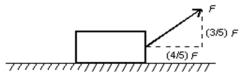 A 400-N block is dragged along a horizontal surface by an applied force   as shown.The coefficient of kinetic friction is u<sub>k</sub> = 0.4 and the block moves at constant velocity.The magnitude of   is:   A) 100 N B) 150 N C) 200 N D) 290 N E) 400 N