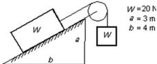 The system shown remains at rest.The force of friction on the block on the slope is:   A) 4 N B) 8 N C) 12 N D) 16 N E) 20 N