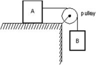 Block A, with a mass of 50 kg, rests on a horizontal table top.The coefficient of static friction is 0.40.A horizontal string is attached to A and passes over a massless, frictionless pulley as shown.The smallest mass m<sub>B</sub> of block B, attached to the dangling end, that will start A moving when it is attached to the other end of the string is:   A) 20 kg B) 30 kg C) 40 kg D) 50 kg E) 70 kg