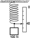 An ideal spring, with a pointer attached to its end, hangs next to a scale.With a 100-N weight attached, the pointer indicates  40  on the scale as shown.Using a 200-N weight instead results in  60  on the scale.Using an unknown weight X instead results in  30  on the scale.The weight of X is:   A) 20 N B) 30 N C) 40 N D) 50 N E) 75 N