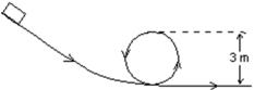 A small object slides along the frictionless loop-the-loop with a diameter of 3 m.What minimum speed must it have at the top of the loop in order to remain in contact with the loop?   A) 1.9 m/s B) 3.8 m/s C) 5.4 m/s D) 15 m/s E) 29 m/s