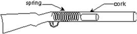 A toy cork gun contains a spring whose spring constant is 10.0 N/m.The spring is compressed 5.00 cm and then used to propel a 6.00-g cork.The cork, however, sticks to the spring for 1.00 cm beyond its unstretched length before separation occurs.The muzzle velocity of this cork is:   A) 1.02 m/s B) 1.41 m/s C) 2.00 m/s D) 2.04 m/s E) 4.00 m/s