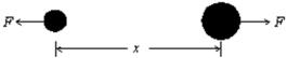 The potential energy for the interaction between the two atoms in a diatomic molecule is U = A/x<sup>12</sup> - B/x<sup>6</sup>, where A and B are constants and x is the interatomic distance.The magnitude of the force that one atom exerts on the other is:   A) 12A/x<sup>13</sup> - 6B/x<sup>7</sup> B) -13A/x<sup>13</sup> + 7B/x<sup>7</sup> C) -11A/x<sup>11</sup> + 5B/x<sup>5</sup> D) 72A/x<sup>12</sup> - 72B/x<sup>6</sup> E) A/x<sup>13</sup> - B/x<sup>7</sup>
