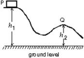 A block is released from rest at point P and slides along the frictionless track shown.At point Q, its speed is:   A)    B) 2g(h<sub>1</sub> - h<sub>2</sub>)  C) (h<sub>1</sub> - h<sub>2</sub>) /2g D)    E) (h<sub>1</sub> - h<sub>2</sub>) <sup>2</sup>/2g