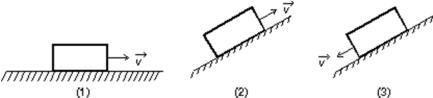 Three identical blocks move either on a horizontal surface, up a plane, or down a plane, as shown below.They all start with the same speed and continue to move until brought to rest by friction.Rank the three situations according to the mechanical energy dissipated by friction, least to greatest.   A) The same for all cases B) 1, 2, 3 C) 1, then 2 and 3 tie D) 3, 1, 2 E) 2, 1, 3
