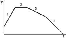 A particle moves along the x axis.Its momentum is graphed below as a function of time.Rank the numbered regions according to the magnitude of the force acting on the particle, least to greatest.   A) 1, 2, 3, 4 B) 2, 3, 4, 1 C) 1, 4, 3, 2 D) 4, 3, 2, 1 E) 2, 4, 3, 1