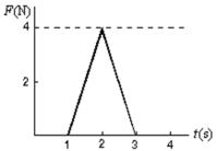 A 5-kg object can move along the x axis.It is subjected to a force   in the positive x direction; a graph of F as a function of time t is shown below.Over the time the force is applied the change in the velocity of the object is:   A) 0.8 m/s B) 1.3 m/s C) 1.6 m/s D) 2.3 m/s E) 4.0 m/s