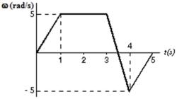 This graph shows the angular velocity of a turntable as a function of time.What is its angular acceleration at t = 3.5 s?   A) −10 rad/s<sup>2 </sup> B) −5 rad/s<sup>2</sup> C) 0 rad/s<sup>2</sup> D) 5 rad/s<sup>2</sup> E) 10 rad/s<sup>2</sup>