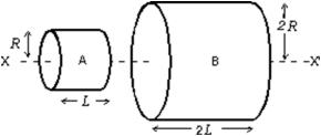 A and B are two solid cylinders made of aluminum.Their dimensions are shown.The ratio of the rotational inertia of B to that of A about the common axis X─X' is:   A) 2 B) 4 C) 8 D) 16 E) 32