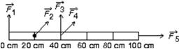 The meter stick shown below rotates about an axis through the point marked    , 20 cm from one end.Five forces act on the stick: one at each end, one at the pivot point, and two 40 cm from one end, as shown.The magnitudes of the forces are all the same.Rank the forces according to the magnitudes of the torques they produce about the pivot point, least to greatest.   A)    ,   ,   ,   ,   B)    and   tie, then   ,   ,   C)    and   tie, then   ,   ,   D)    ,   ,   , and   tie, then   E)    and   tie, then   , then   and   tie