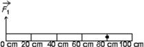 A meter stick on a horizontal frictionless table top is pivoted at the 80-cm mark.A horizontal force   is applied perpendicularly to the end of the stick at 0 cm, as shown.A second horizontal force   (not shown) is applied at the 100-cm end of the stick.If the stick does not rotate:   A)    for all orientations of   B)    for all orientations of   C)    for all orientations of   D)    for some orientations of   and   for others E)    for some orientations of   and   for others