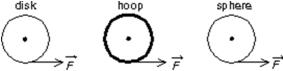 A uniform disk, a thin hoop, and a uniform solid sphere, all with the same mass and same outer radius, are each free to rotate about a fixed axis through its center.Assume the hoop is connected to the rotation axis by light spokes.With the objects starting from rest, identical forces are simultaneously applied to the rims, as shown.Rank the objects according to their angular velocities after a given time t, least to greatest.   A) disk, hoop, sphere B) disk, sphere, hoop C) hoop, sphere, disk D) hoop, disk, sphere E) sphere, disk, hoop