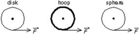 A uniform disk, a thin hoop, and a uniform sphere, all with the same mass and same outer radius, are each free to rotate about a fixed axis through its center.Assume the hoop is connected to the rotation axis by light spokes.With the objects starting from rest, identical forces are simultaneously applied to the rims, as shown.Rank the objects according to their angular momenta after a given time t, least to greatest.   A) all tie B) disk, hoop, sphere C) sphere, disk, hoop D) hoop, sphere, disk E) hoop, disk, sphere