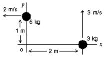 Two objects are moving in the x, y plane as shown.If a net torque of 44 N∙m acts on them for 5.0 seconds, what is the change in their angular momentum?   A) 0 kg∙m<sup>2</sup>/s B) 6 kg∙m<sup>2</sup>/s C) 30 kg∙m<sup>2</sup>/s D) 150 kg∙m<sup>2</sup>/s E) 220 kg∙m<sup>2</sup>/s