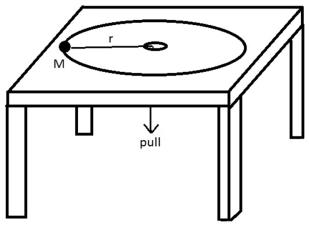 A block with mass M, on the end of a string, moves in a circle on a horizontal frictionless table as shown.As the string is slowly pulled through a small hole in the table:   A) the angular momentum of M remains constant B) the angular momentum of M decreases C) the kinetic energy of M remains constant D) the kinetic energy of M decreases E) none of the above