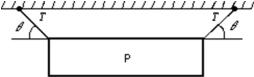  A picture P of weight W is hung by two strings as shown.The magnitude of the tension force of each string is T.The total upward pull of the strings on the picture is:   A) 2W cos  \theta  B) T sin  \theta  C) T cos  \theta  D) 2T sin \theta  E) 2T cos \theta