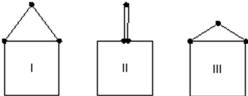 A picture can be hung on a wall in three different ways, as shown.The tension in the string is:   A) least in I B) greatest in I C) greatest in II D) least in III E) greatest in III