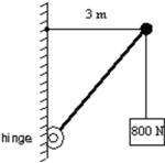 A 5.0 m weightless strut, hinged to a wall, is used to support an 800-N block as shown.The horizontal and vertical components of the force of the hinge on the strut are:   A) F<sub>H</sub><sub> </sub>= 800 N, F<sub>Y</sub> = 800 N B) F<sub>H</sub><sub> </sub>= 600 N, F<sub>Y</sub> = 800 N C) F<sub>H</sub><sub> </sub>= 800 N, F<sub>Y</sub> = 600 N D) F<sub>H</sub><sub> </sub>= 1200 N, F<sub>Y</sub> = 800 N E) F<sub>H</sub><sub> </sub>= 0 N, F<sub>Y</sub> = 800 N