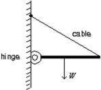 A horizontal beam of weight W is supported by a hinge and cable as shown.The force exerted on the beam by the hinge has a vertical component that must be:   A) nonzero and up B) nonzero and down C) nonzero but not enough information given to know whether up or down D) zero E) equal to W