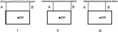 A picture is to be hung from the ceiling by means of two wires.Order the following arrangements of the wires according to the tension in wire B, from least to greatest.   A) I, II, III B) III, I, II C) I and II tie, then III D) II, I, III E) all tie