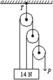 The pull P is just sufficient to keep the 14-N block and the weightless pulleys in equilibrium as shown.The tension T in the upper cable is:   A) 14 N B) 28 N C) 16 N D) 9.3 N E) 19 N