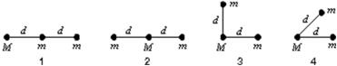 Three particles, two with mass m and one mass M, might be arranged in any of the four configurations known below.Rank the configurations according to the magnitude of the gravitational force on M, least to greatest.   A) 1, 2, 3, 4 B) 2, 1, 3, 4 C) 2, 1, 4, 3 D) 2, 3, 4, 2 E) 2, 3, 2, 4
