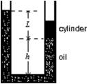 The diagram shows a U-tube having cross-sectional area A and partially filled with oil of density    .A solid cylinder, which fits the tube tightly but can slide without friction, is placed in the right arm.The system reaches equilibrium.The weight of the cylinder is:   A) AL   g B) L<sup>3</sup>   g C) A   (L + h) g D) A   (L - h) g E) none of these
