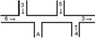  The diagram shows a pipe of uniform cross section in which water is flowing.The directions of flow and the volume flow rates (in cm<sup>3</sup>/s) are shown for various portions of the pipe.The direction of flow and the volume flow rate in the portion marked A are:   A)   \downarrow  and 3 cm<sup>3</sup>/s  B)   \uparrow  and 7 cm<sup>3</sup>/s  C)   \downarrow  and 9 cm<sup>3</sup>/s  D)   \uparrow  and 11 cm<sup>3</sup>/s  E)   \downarrow 15 cm<sup>3</sup>/s  