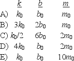 Below are sets of values for the spring constant k, damping constant b, and mass m for a particle in damped harmonic motion.Which of the sets takes the longest time for its mechanical energy to decrease to one-fourth of its initial value?   A) A B) B C) C D) D E) E