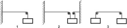 The diagram shows three identical strings that have been put under tension by suspending masses of 5 kg each.For which is the wave speed the greatest?   A) 1 B) 2 C) 3 D) 1 and 3 tie E) 2 and 3 tie