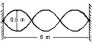 A standing wave pattern is established in a string as shown.The wavelength of one of the component traveling waves is:   A) 0.25 m B) 0.5 m C) 1 m D) 2 m E) 4 m