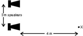 Two small identical speakers are connected (in phase) to the same source.The speakers are 3 m apart and at ear level.An observer stands at X, 4 m in front of one speaker as shown.If the amplitudes are not changed, the sound he hears will be least intense if the wavelength is:   A) 1 m B) 2 m C) 3 m D) 4 m E) 5 m