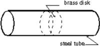 The Stanford linear accelerator contains hundreds of brass disks tightly fitted into a steel tube (see figure) .The coefficient of linear expansion of the brass is 2.00   x 10<sup>-5</sup> per C°.The system was assembled by cooling the disks in dry ice (-57°C) to enable them to just slide into the close-fitting tube.If the diameter of a disk is 80.00 mm at 43°C, what is its diameter in the dry ice?   A) 78.400 mm B) 79.998 mm C) 80.160 mm D) 79.840 mm E) none of these