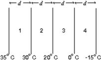 The diagram shows four slabs of different materials with equal thickness, placed side by side.Heat flows from left to right and the steady-state temperatures of the interfaces are given.Rank the materials according to their thermal conductivities, smallest to largest.   A) 1, 2, 3, 4 B) 2, 1, 3, 4 C) 1, 2, 4, 3 D) 3, 4, 2, 1 E) 4, 3, 2, 1