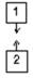 The diagram shows a pair of highly charged plastic cubes that attract each other.   Cube 3 is a conductor and is uncharged.Which of the following illustrates the forces between cubes1 and 3 and between cubes 2 and 3?   A) I B) II C) III D) IV E) V