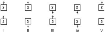 The diagram shows two pairs of highly charged plastic cubes.Cubes 1 and 2 attract each and cubes 1 and 3 repel each other.   Which of the following illustrates the forces of cube 2 on 3 and cube 3 on 2?   A) I B) II C) III D) IV E) V
