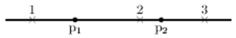  Two protons (p<sub>1</sub> and p<sub>2</sub>) are on the x axis, as shown below.The directions of the electric field at points 1, 2, and 3 respectively, are:   A)   \rightarrow ,  \leftarrow ,  \rightarrow   B)   \leftarrow ,  \rightarrow ,  \leftarrow   C)   \leftarrow ,  \rightarrow ,  \rightarrow   D)   \leftarrow ,  \leftarrow ,  \leftarrow   E)   \leftarrow ,  \leftarrow ,  \rightarrow   