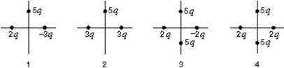 The diagrams below depict four different charge distributions.The charged particles are all the same distance from the origin.The electric field at the origin:   A) is least for situation 1 B) is greatest for situation 3 C) is zero for situation 4 D) is downward for situation 1 E) is downward for situation 3