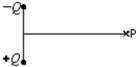  The diagram shows a particle with positive charge Q and a particle with negative charge -Q.The electric field at point P on the perpendicular bisector of the line joining them is:   A)   \uparrow   B)   \downarrow   C)   \rightarrow   D)   \leftarrow   E)  zero  