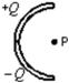  Positive charge +Q is uniformly distributed on the upper half of a semicircular rod and negative charge -Q is uniformly distributed on the lower half.What is the direction of the electric field at point P, the center of the semicircle?   A)    \uparrow    B)     \downarrow    C)    \leftarrow    D)    \rightarrow    E)      