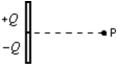 Positive charge +Q is uniformly distributed on the upper half of a rod and a negative charge -Q is uniformly distributed on the lower half.What is the direction of the electric field at point P, on the perpendicular bisector of the rod?   A)    \uparrow    B)    \downarrow    C)    \leftarrow    D)    \rightarrow    E)      