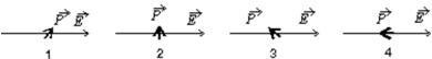 An electric dipole is oriented parallel to a uniform electric field, as shown.   It is rotated to one of the five orientations shown below.Rank the final orientations according to the change in the potential energy of the dipole-field system, most negative to most positive.   A) 1, 2, 3, 4 B) 4, 3, 2, 1 C) 1, 2, 4, 3 D) 3, then 2 and 4 tie, then 1 E) 1, then 2 and 4 tie, then 3