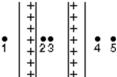Two large insulating parallel plates carry positive charge of equal magnitude that is distributed uniformly over their inner surfaces.Rank the points 1 through 5 according to the magnitude of the electric field at the points, least to greatest.   A) 1, 2, 3, 4, 5 B) 5, 4, 3, 2, 1 C) 1 and 4 and 5 tie, then 2 and 3 tie D) 2 and 3 tie, then 1 and 4 tie, then 5 E) 2 and 3 tie, then 1 and 4 and 5 tie